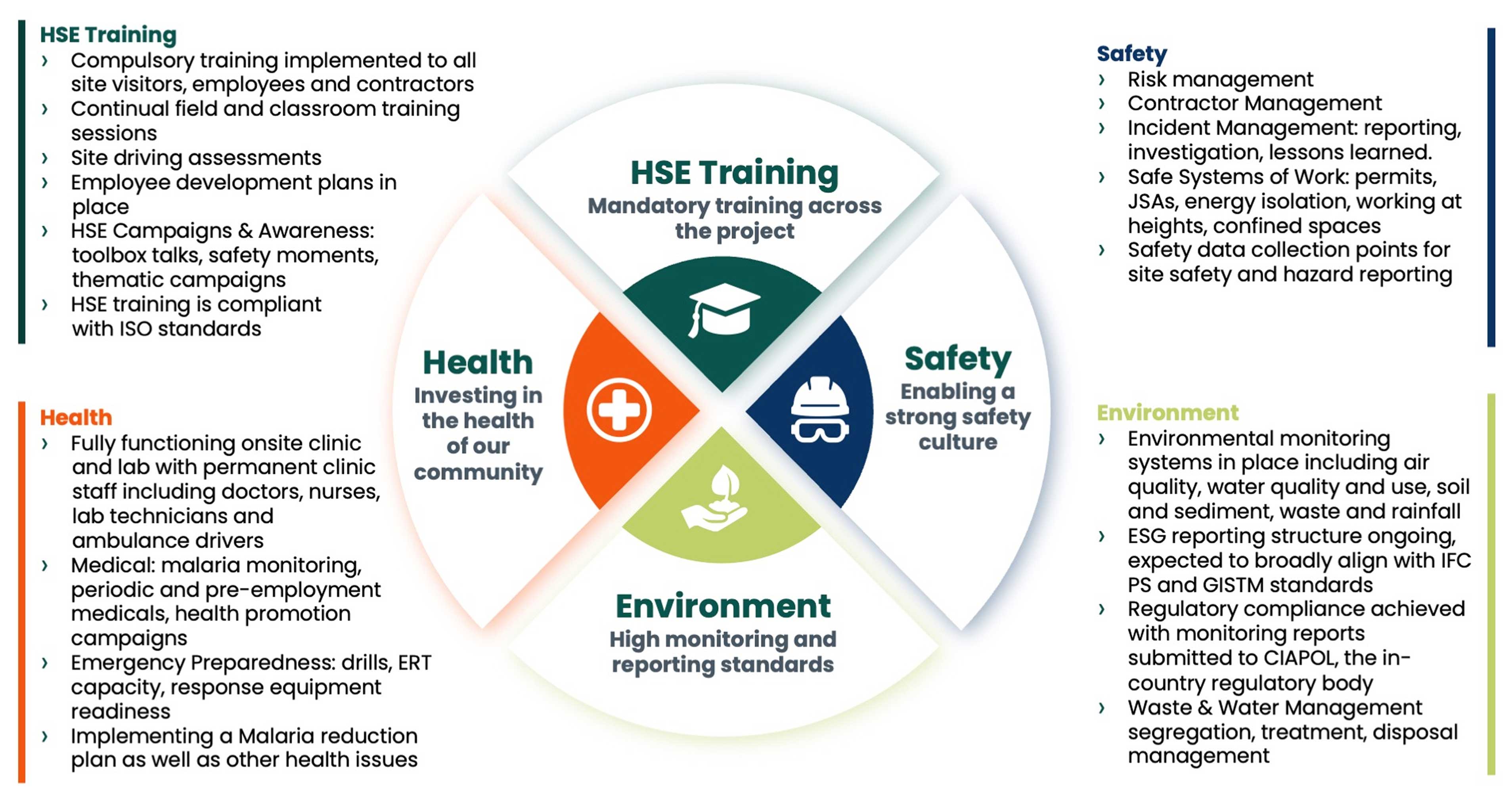 Health & Safety Graphic