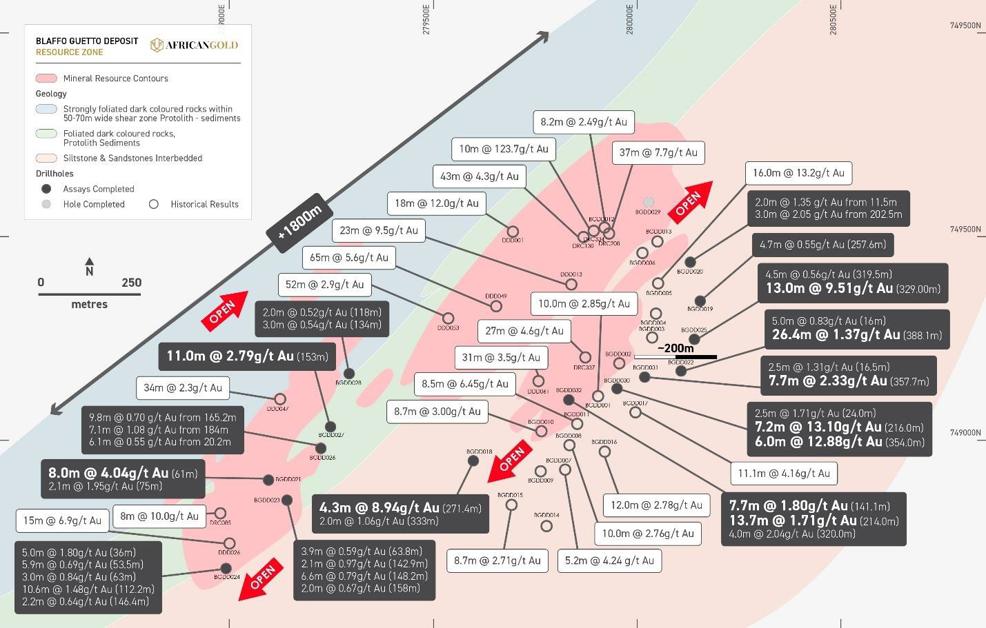 Blaffo Guetto plan view
